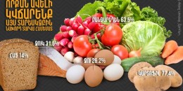 Որքա՞ն ավելի կվճարենք այս տարեսկզբին նախորդ տարվա համեմատ․ թվեր․ yerevan.today