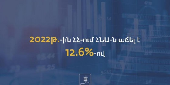 2022թ.-ին Հայաստանում մեկ շնչի հաշվով ՀՆԱ-ն կազմել է 2 մլն 861 հազար 735 ՀՀ դրամ