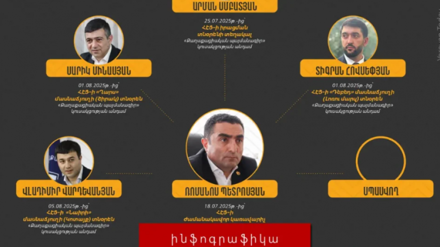 ՀԷՑ-ում ՔՊ-ականների նոր «խմբաքանակ» են ստացել․ Ինֆոգրաֆիկա