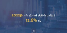 2022թ.-ին Հայաստանում մեկ շնչի հաշվով ՀՆԱ-ն կազմել է 2 մլն 861 հազար 735 ՀՀ դրամ